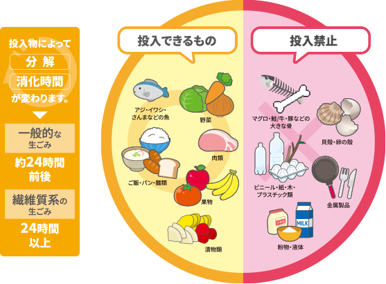 投入できるもの、投入禁止